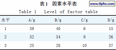 因素水平表
