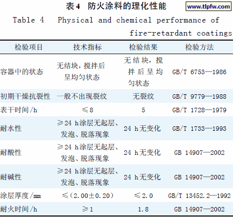 防火涂料的理化性能