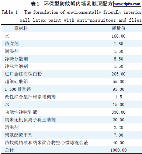 环保型防蚊蝇内墙乳胶漆配方