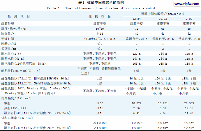 硅醇中间体酸价的影响