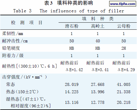 填料种类的影响