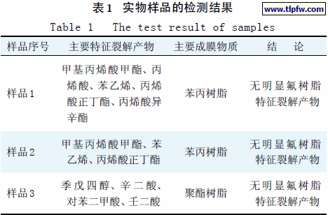 实物样品的检测结果