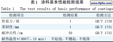 涂料基本性能检测结果