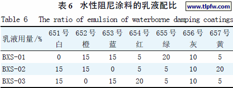 水性阻尼涂料的乳液配比