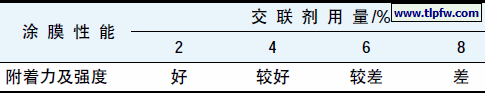 交联剂用量对涂膜性能的影响