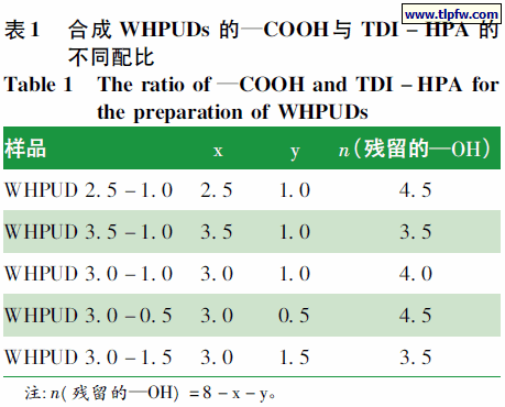 合成WHPUDs 的—COOH与TDI -HPA 的不同配比