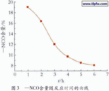 —NCO含量随反应时间的曲线