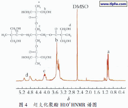 超支化聚酯H101HNMＲ 谱图