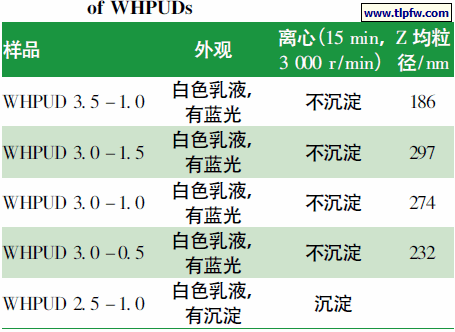 不同配比WHPUDs 的外观、稳定性和粒径