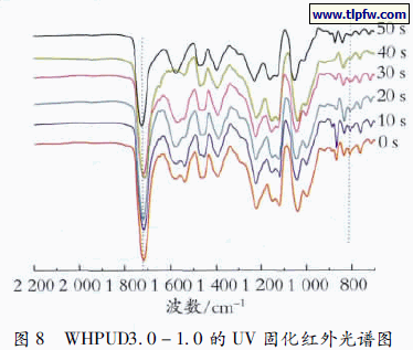 WHPUD3. 0 － 1. 0 的UV 固化红外光谱图