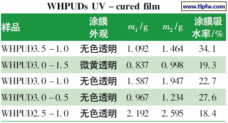 WHPUDs UV 固化膜的外观和耐水性