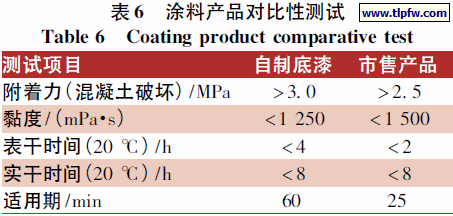 涂料产品对比性测试