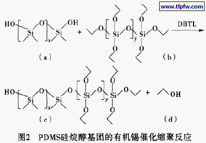 缩聚反应