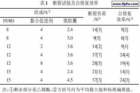断裂试验及自修复效率