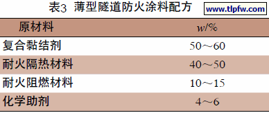 薄型隧道防火涂料配方