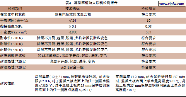 薄型隧道防火涂料检测报告
