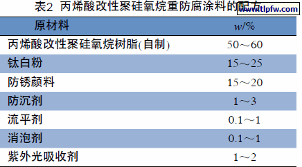 丙烯酸改性聚硅氧烷重防腐涂料的配方