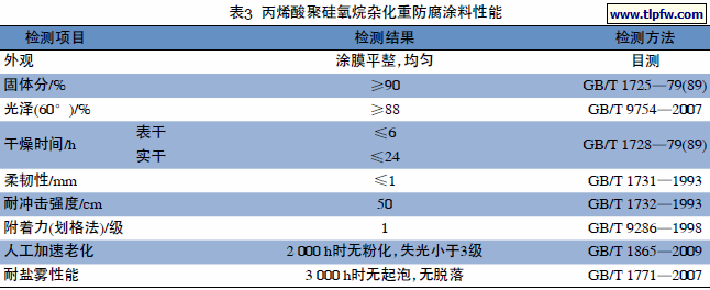 丙烯酸聚硅氧烷杂化重防腐涂料性能