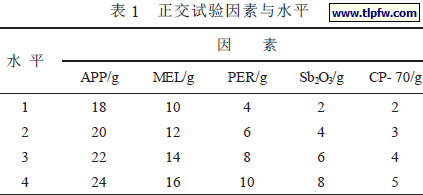 正交试验因素与水平