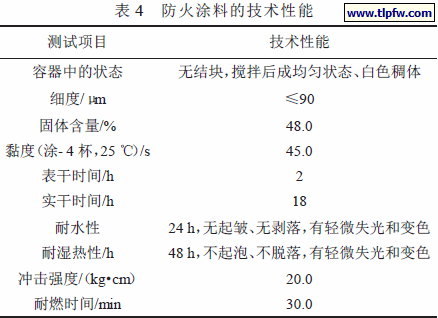 防火涂料的技术性能