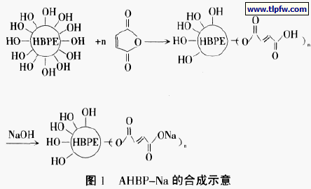  AHBP- Na 的合成示意