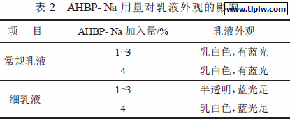 AHBP- Na 用量对乳液外观的影响