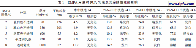 DMPA 用量对PUA 乳液及其涂膜性能的影响
