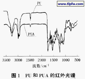 图1 PU 和PUA 的红外光谱