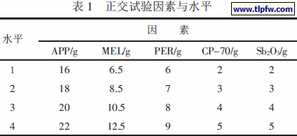 正交试验因素与水平