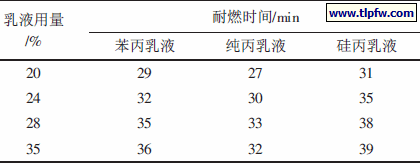 乳液品种及用量对涂膜耐燃时间的影响