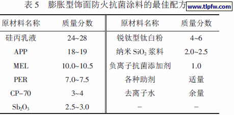膨胀型饰面防火抗菌涂料的最佳配方
