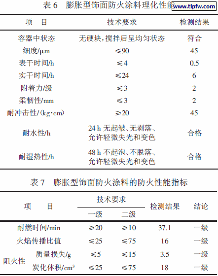 膨胀型饰面防火涂料理化性能及性能指标