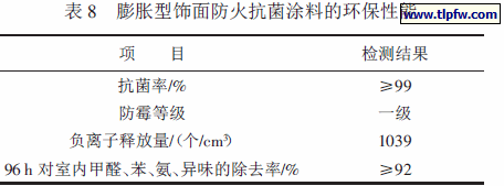 膨胀型饰面防火抗菌涂料的环保性能