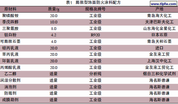 膨胀型饰面防火涂料配方