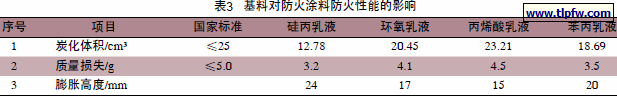 基料对防火涂料防火性能的影响