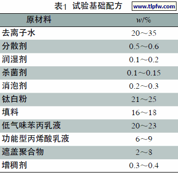 试验基础配方