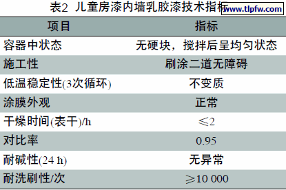 儿童房漆内墙乳胶漆技术指标