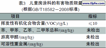 儿童房涂料的有害物质限量