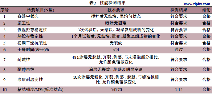 性能检测结果