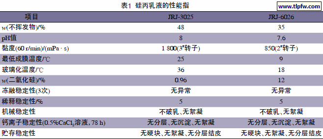 硅丙乳液的性能指