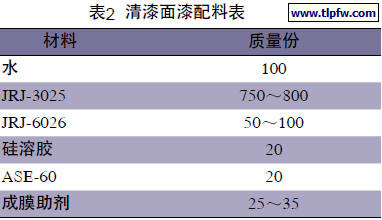 清漆面漆配料表