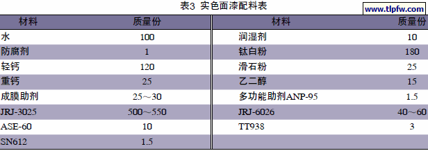实色面漆配料表
