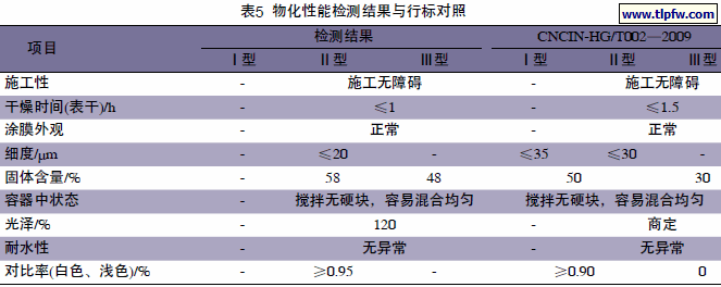 物化性能检测结果与行标对照