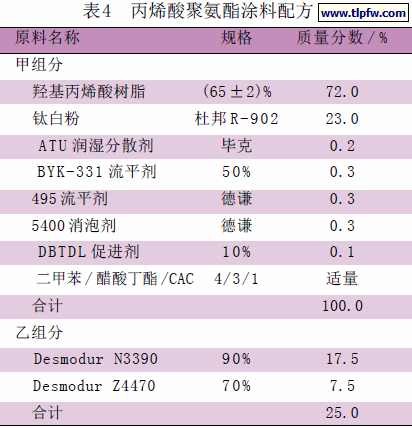丙烯酸聚氨酯涂料配方