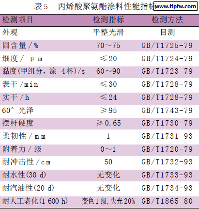 丙烯酸聚氨酯涂料性能指标