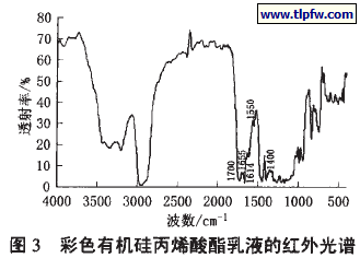 彩色有机硅丙烯酸酯乳液的红外光谱