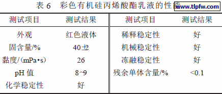 彩色有机硅丙烯酸酯乳液的性能