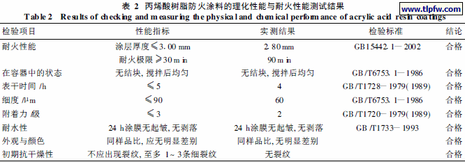 丙烯酸树脂防火涂料的理化性能与耐火性能测试结果