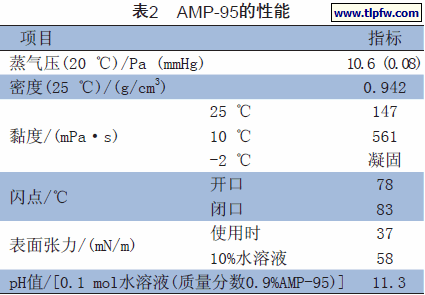 AMP-95的性能