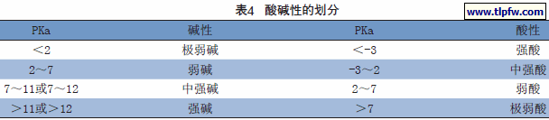 酸碱性的划分